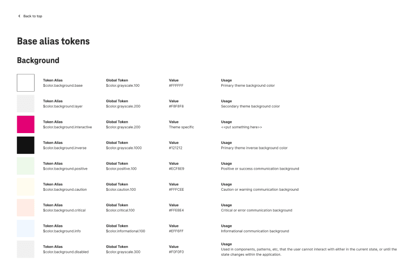 Background Alias Tokens