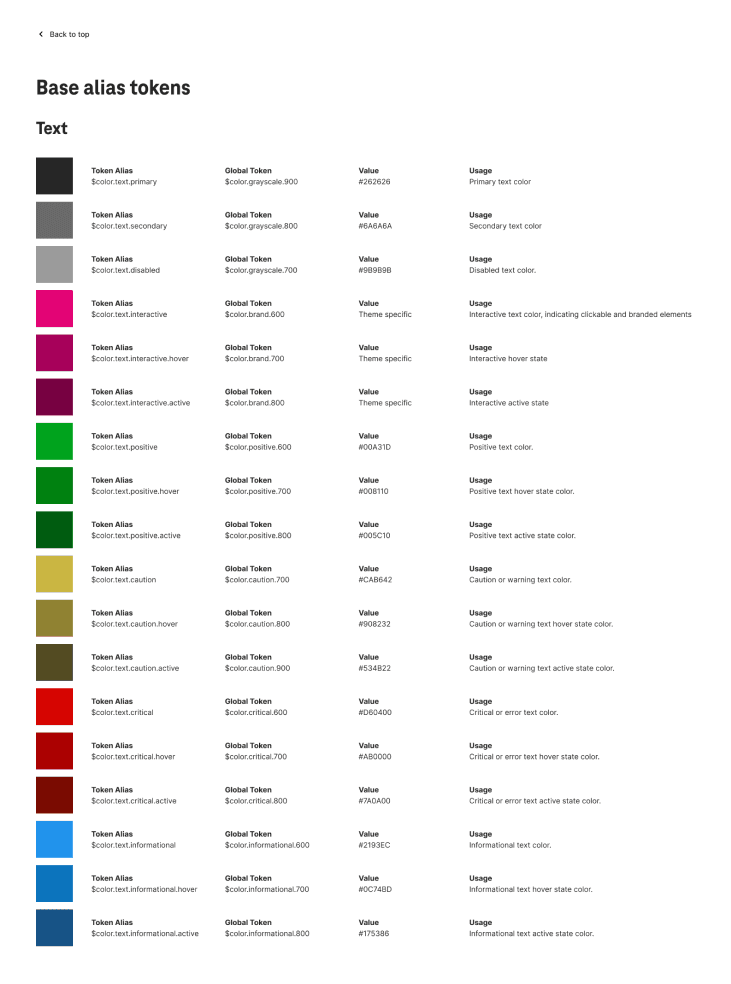 Base Alias Tokens